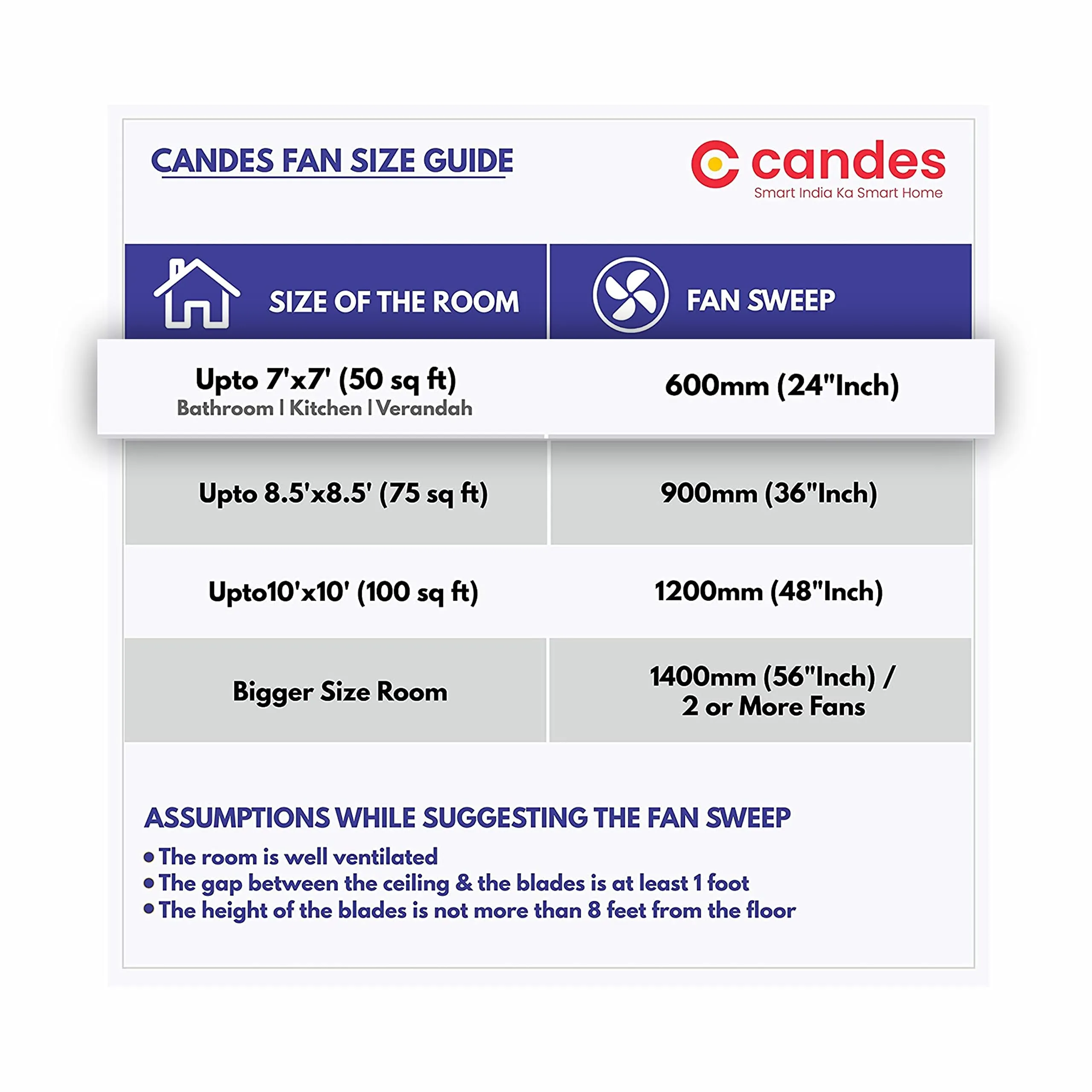 Candes Brio Turbo 600 mm /24 inch Small Ceiling Fans for Home | High Speed, Energy Saver, Noiseless | Small Ceiling Fan for Home, Kitchen Fan, Balcony & Small Room | 2 Yr Warranty | Smoke Brown