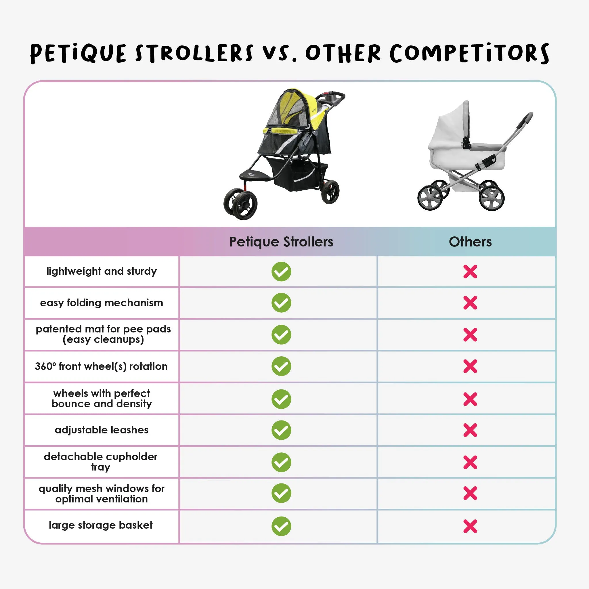 Revolutionary Pet Travel Bundle